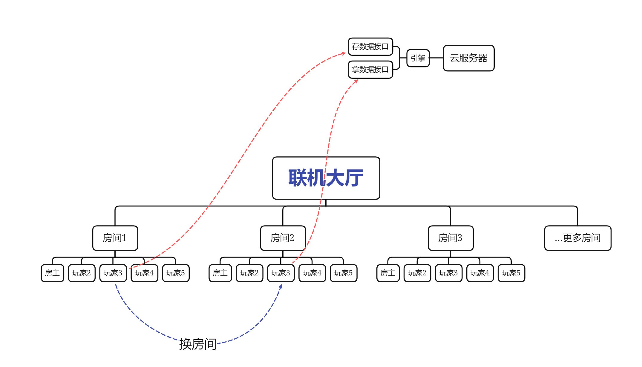 image-20220831084628374