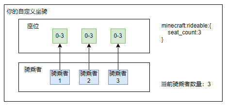 image-20230207112357764